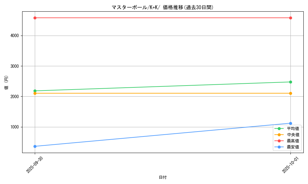 card_24160_series_61148_rarity_95225_graph