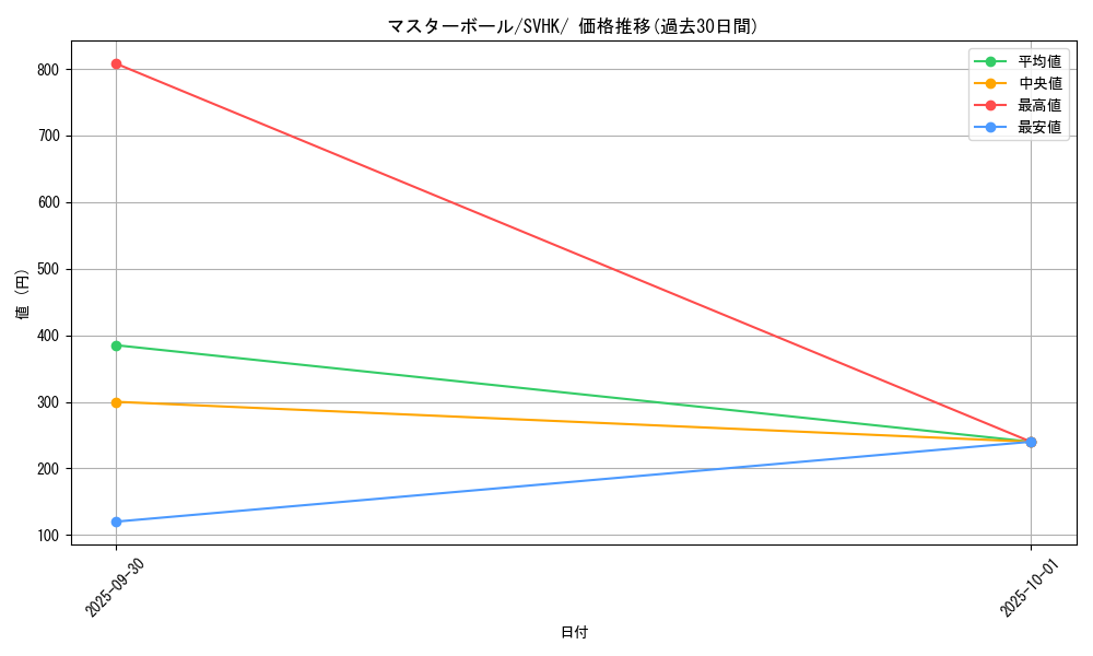 card_24160_series_61407_rarity_95225_graph