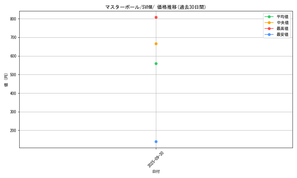 card_24160_series_61408_rarity_95225_graph