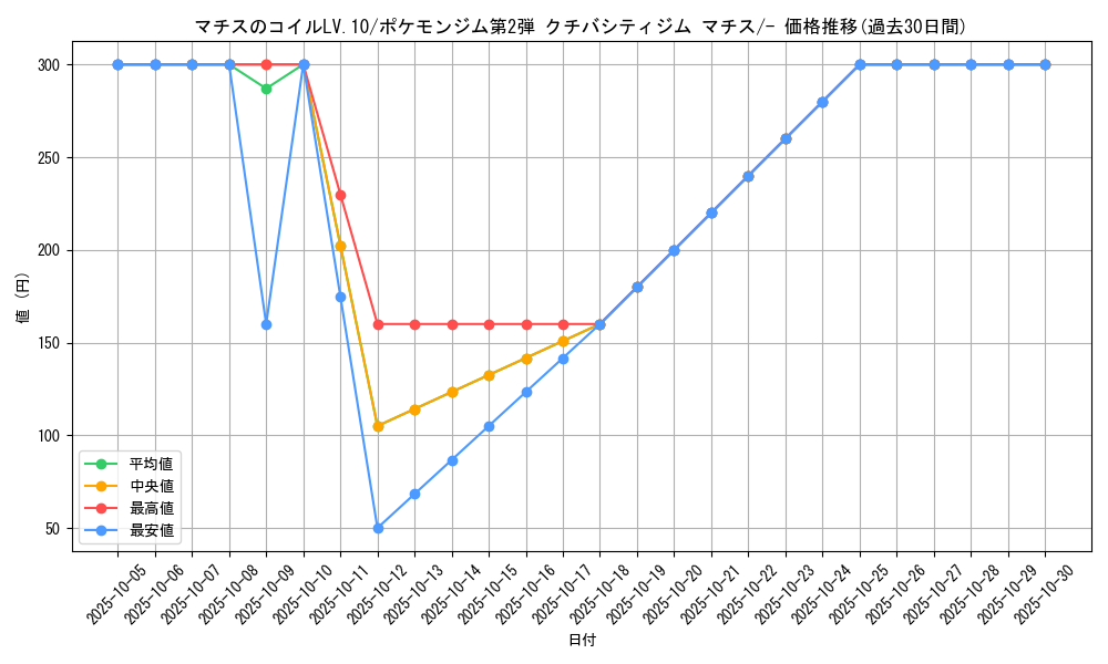 card_24165_series_60971_rarity_95225_graph
