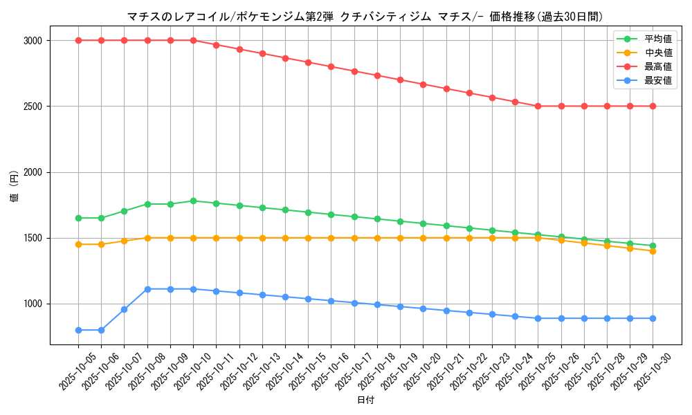 card_24166_series_60971_rarity_95225_graph