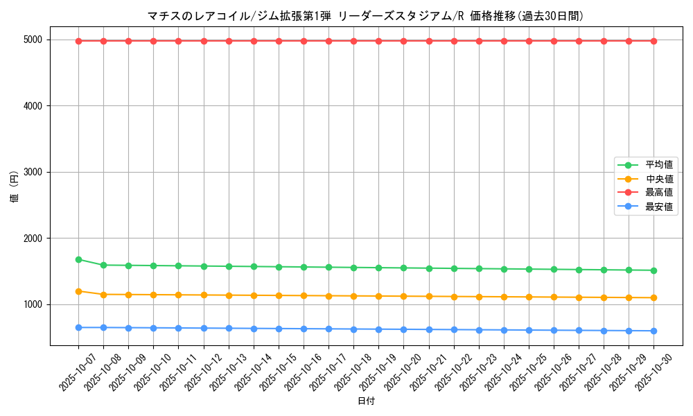 card_24166_series_60973_rarity_65216_graph