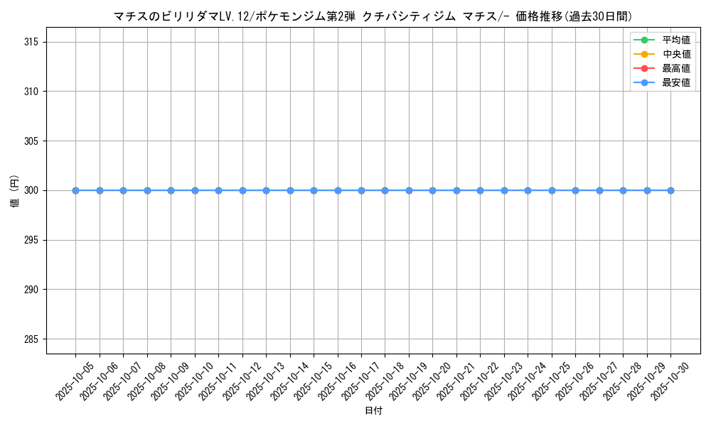 card_24168_series_60971_rarity_95225_graph
