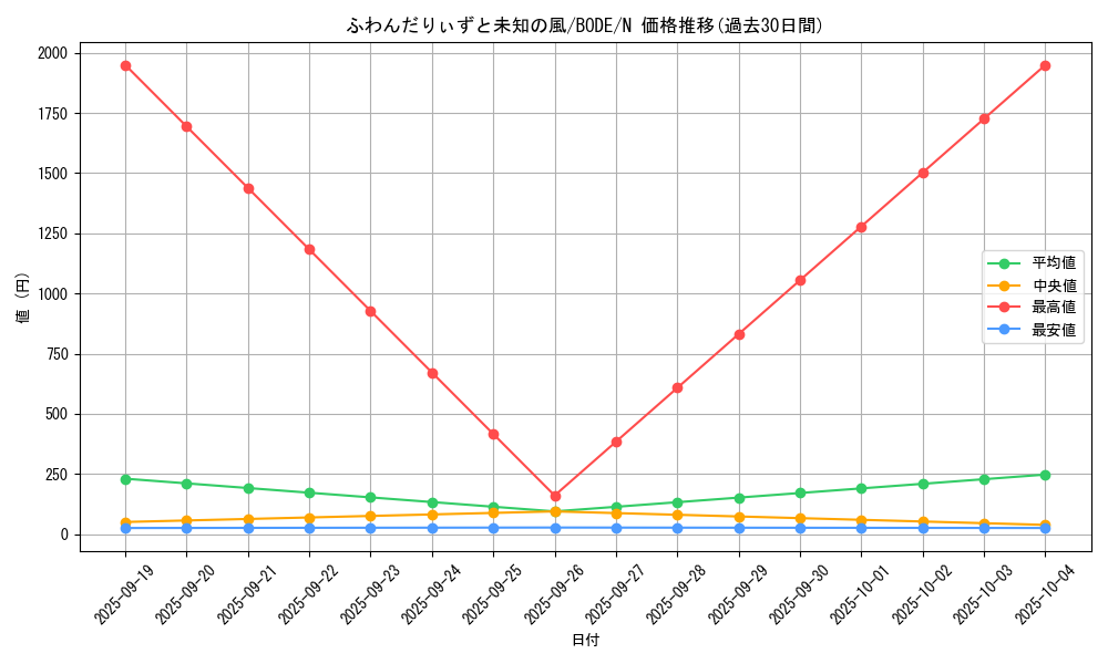 card_2416_series_5224_rarity_1_graph