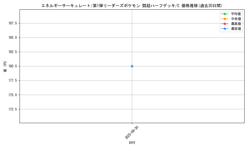card_24175_series_60992_rarity_65214_graph