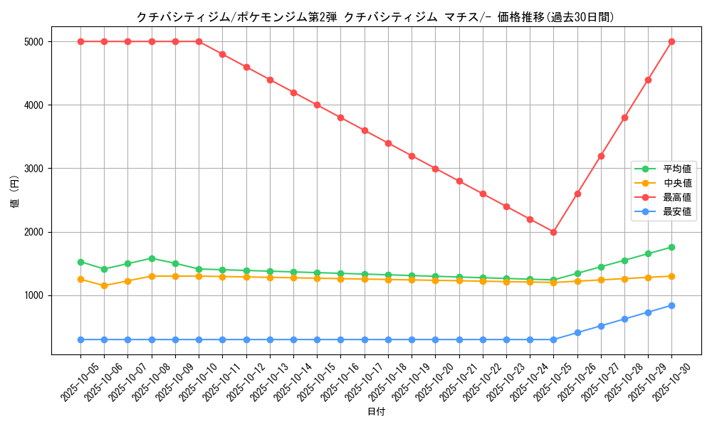 card_24176_series_60971_rarity_95225_graph