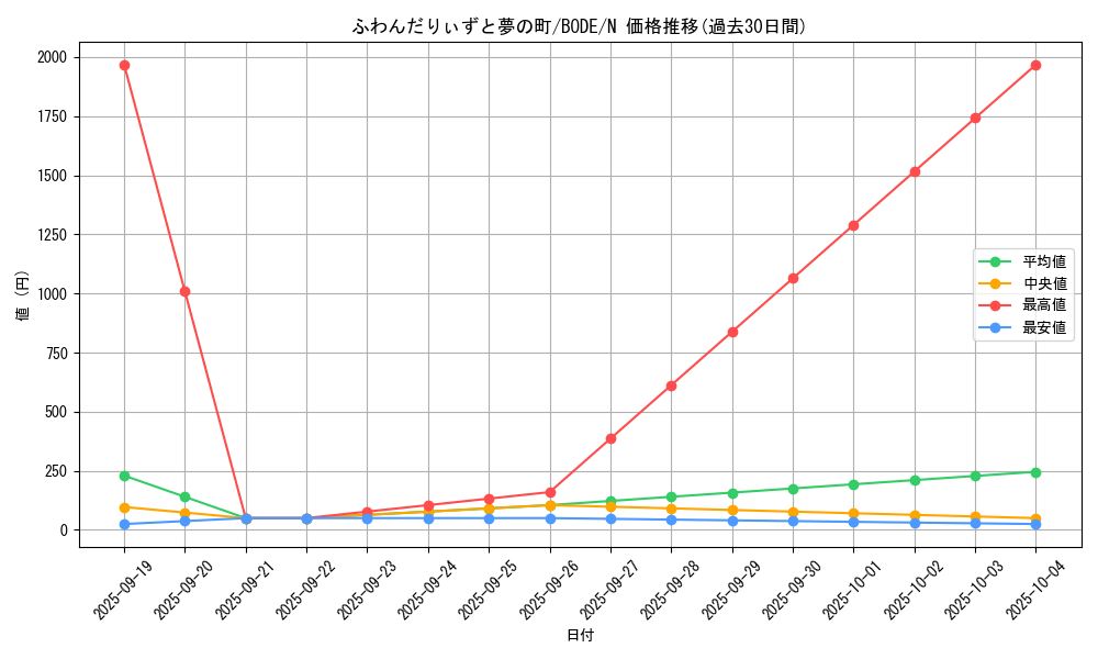 card_2417_series_5224_rarity_1_graph