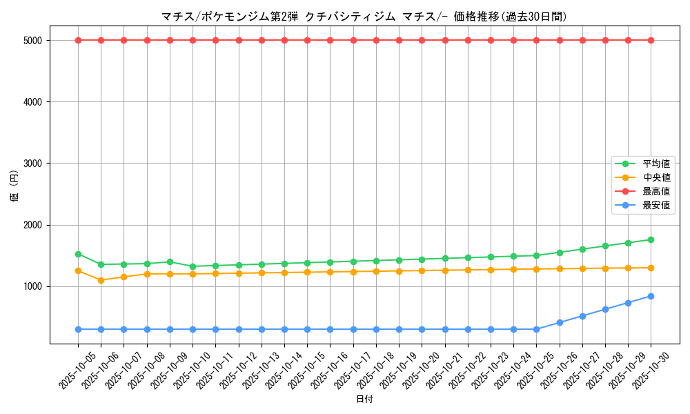 card_24182_series_60971_rarity_95225_graph
