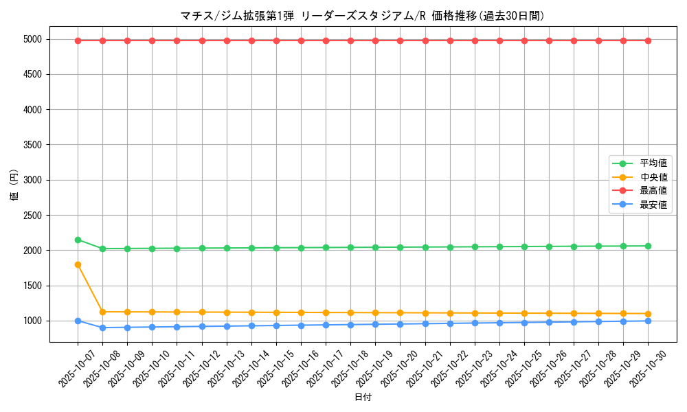 card_24182_series_60973_rarity_65216_graph