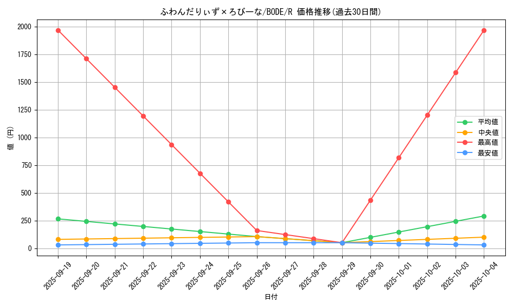 card_2418_series_5224_rarity_62_graph