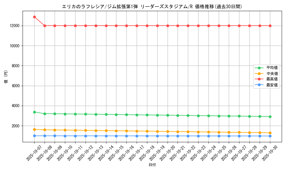 card_24190_series_60973_rarity_65216_graph