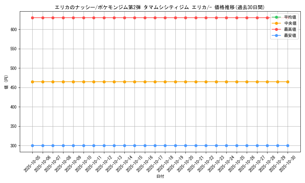 card_24196_series_60972_rarity_95225_graph