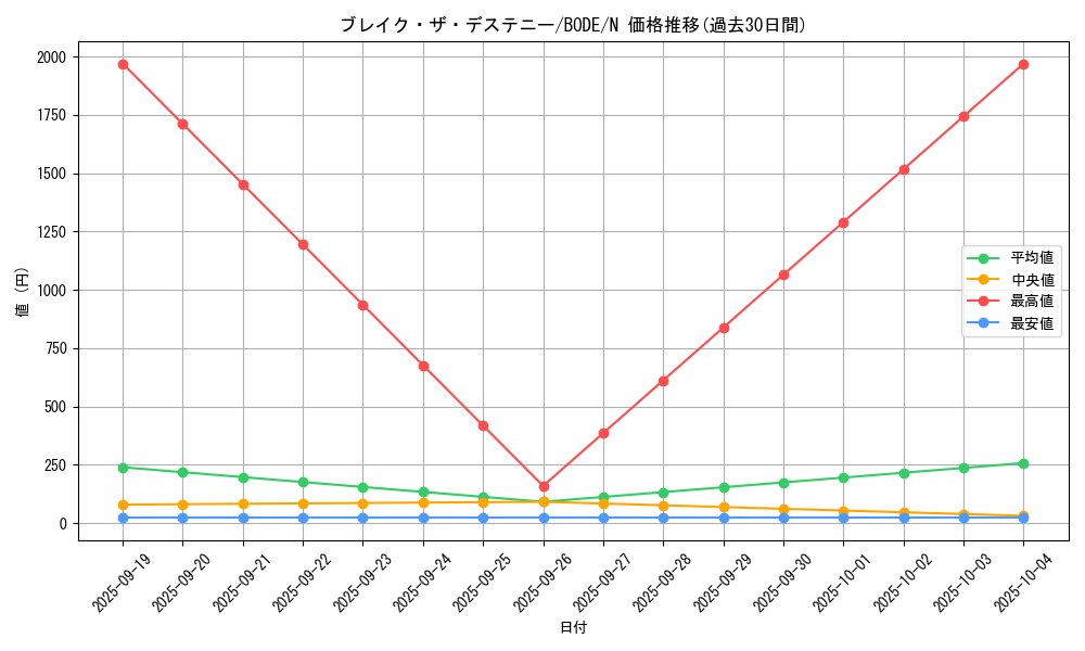 card_2419_series_5224_rarity_1_graph