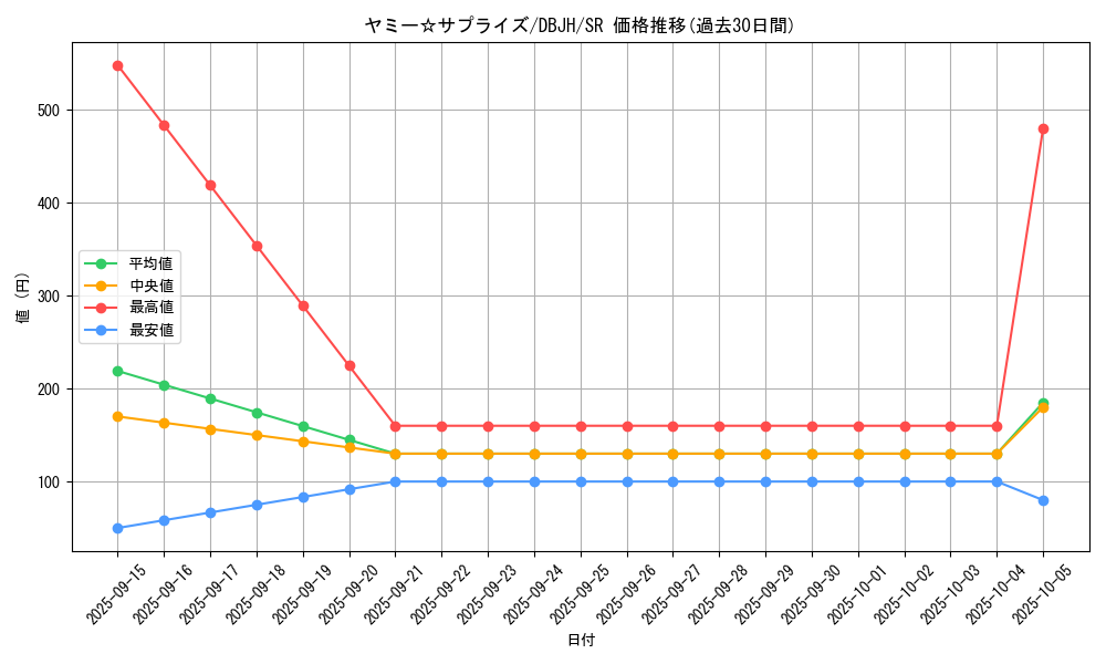 card_241_series_335_rarity_3_graph