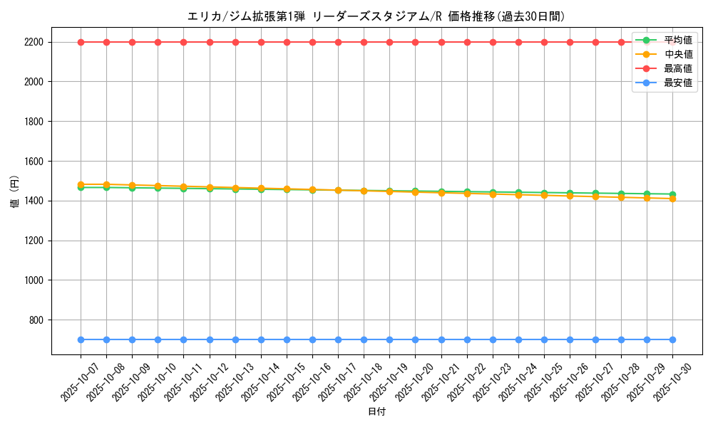 card_24202_series_60973_rarity_65216_graph