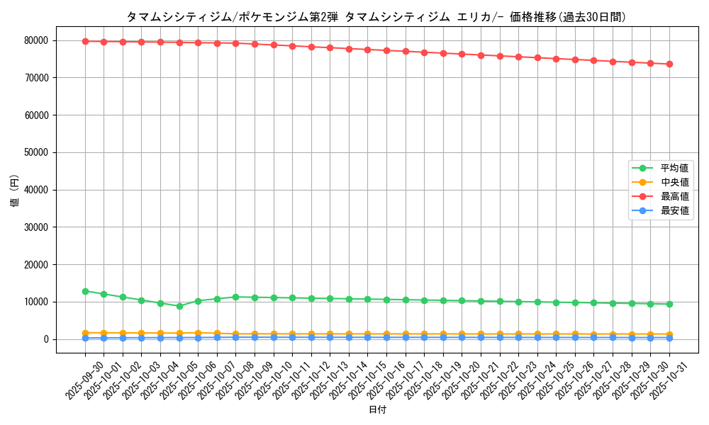 card_24207_series_60972_rarity_95225_graph