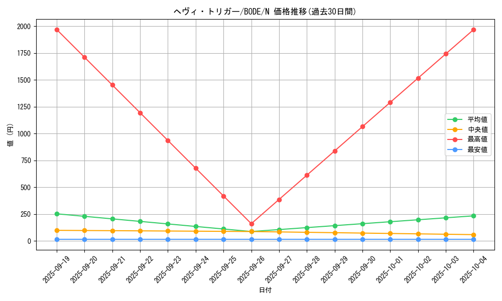 card_2420_series_5224_rarity_1_graph