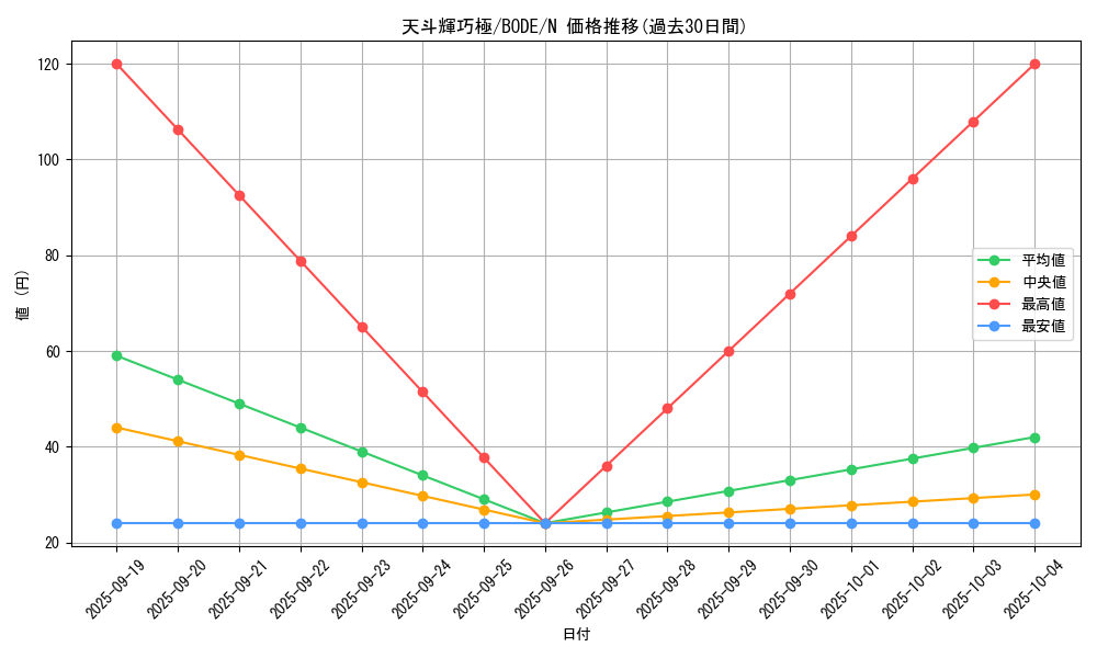 card_2421_series_5224_rarity_1_graph