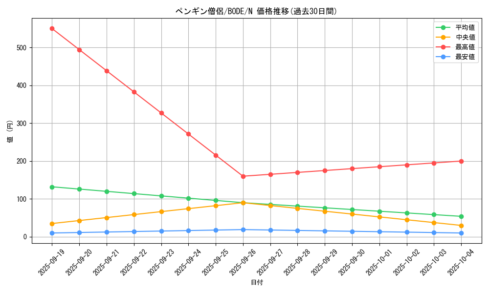 card_2422_series_5224_rarity_1_graph