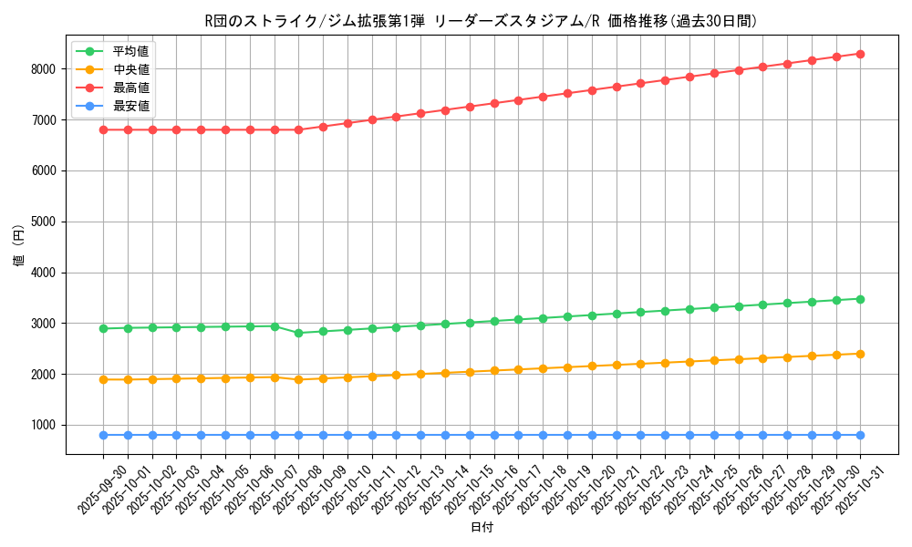 card_24232_series_60973_rarity_65216_graph