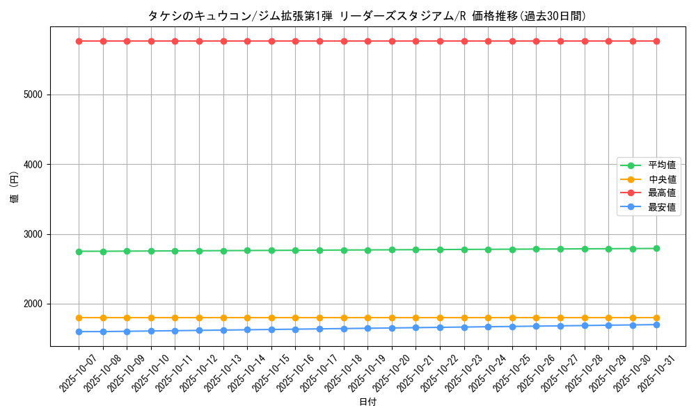 card_24235_series_60973_rarity_65216_graph