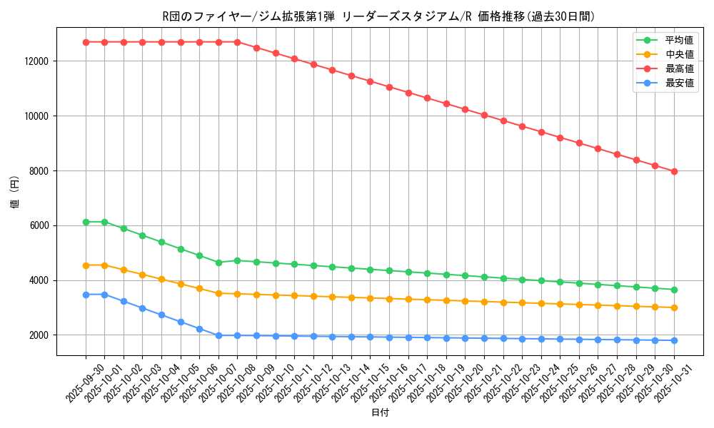card_24236_series_60973_rarity_65216_graph