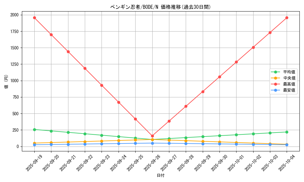 card_2423_series_5224_rarity_1_graph