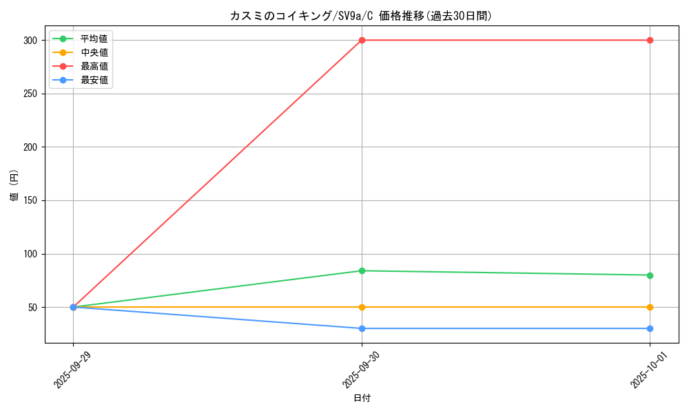 card_24244_series_61436_rarity_65214_graph
