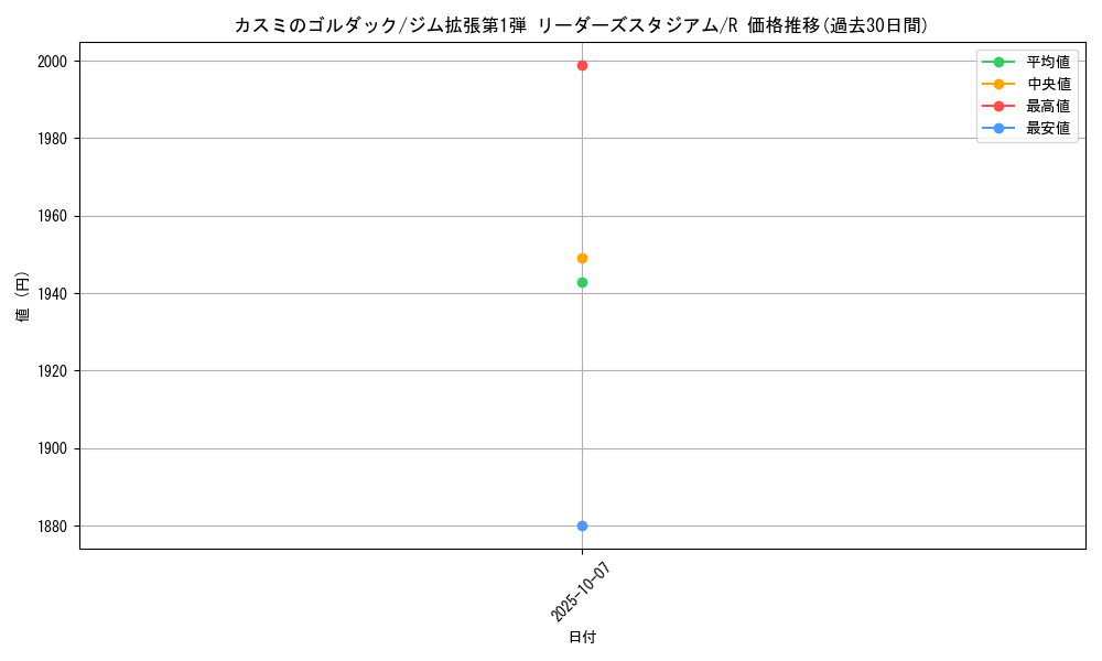 card_24248_series_60973_rarity_65216_graph