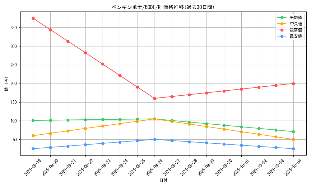 card_2424_series_5224_rarity_62_graph