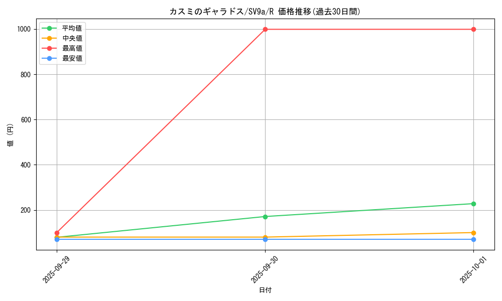 card_24251_series_61436_rarity_65216_graph