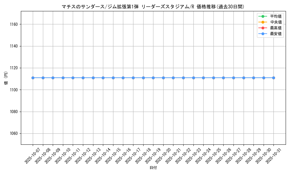 card_24258_series_60973_rarity_65216_graph