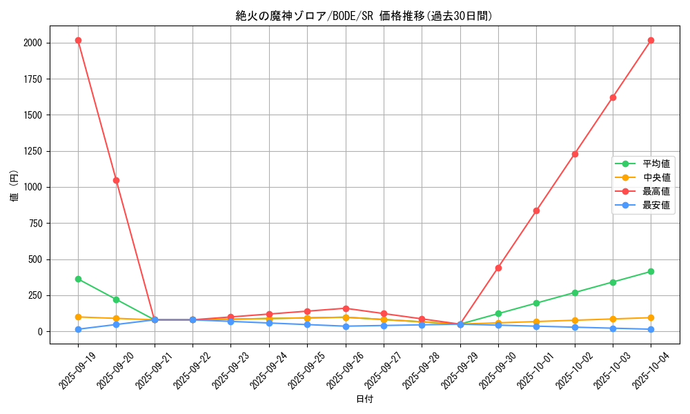 card_2426_series_5224_rarity_3_graph