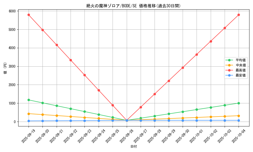 card_2426_series_5224_rarity_5_graph