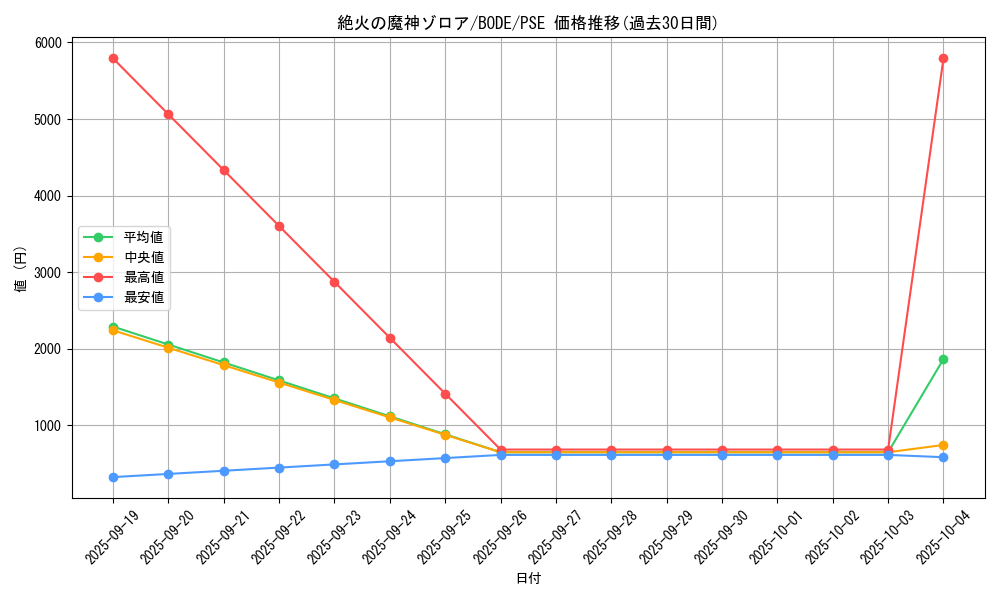 card_2426_series_5224_rarity_8_graph