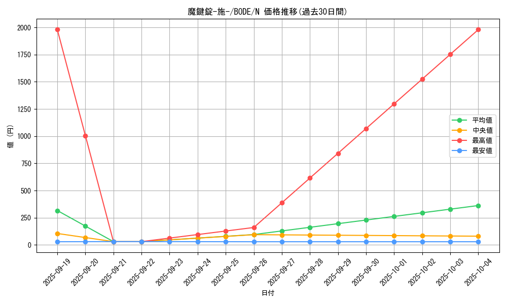 card_2427_series_5224_rarity_1_graph