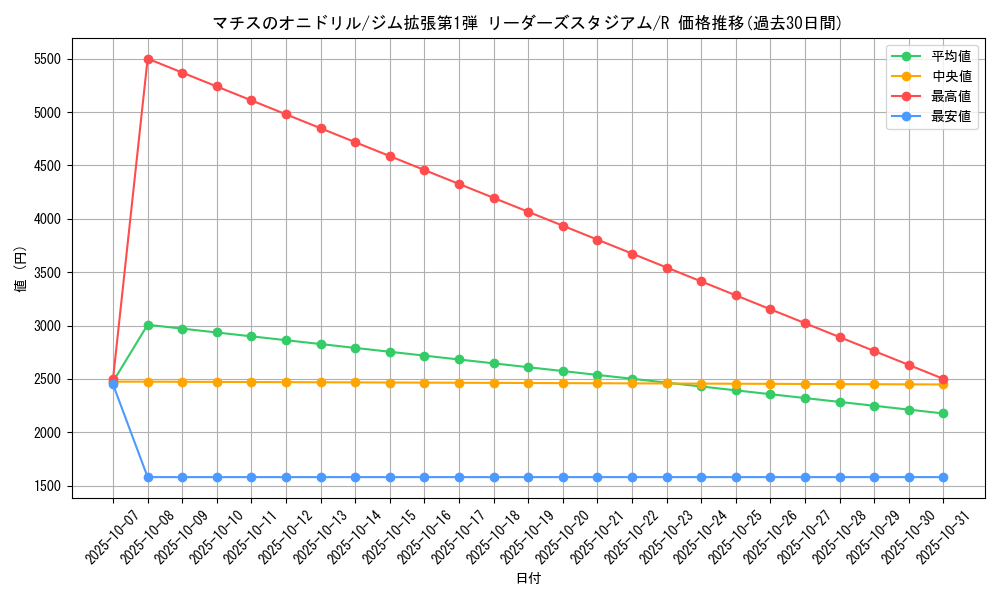 card_24280_series_60973_rarity_65216_graph