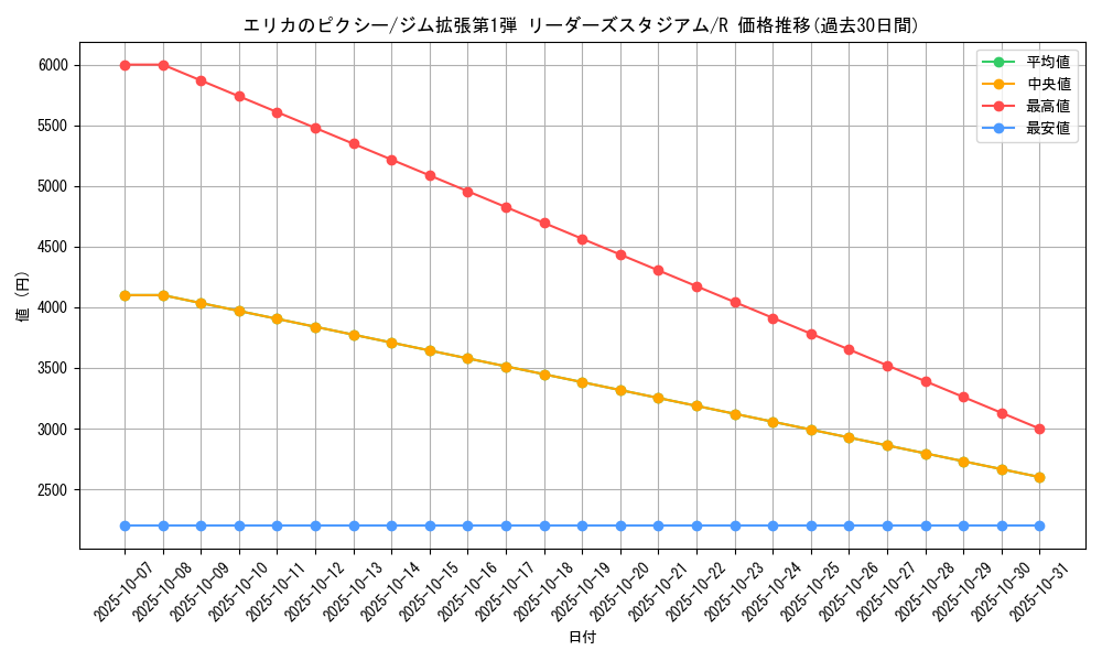 card_24281_series_60973_rarity_65216_graph