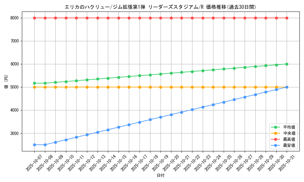 card_24282_series_60973_rarity_65216_graph