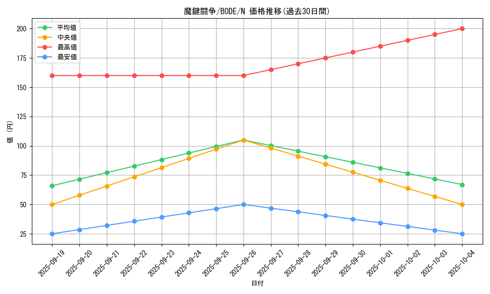 card_2428_series_5224_rarity_1_graph
