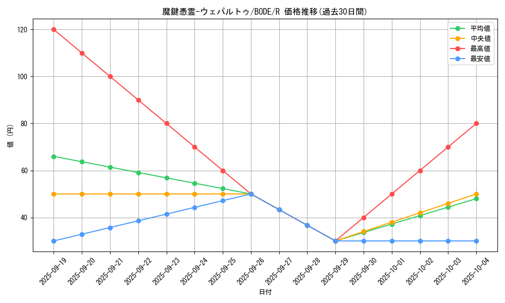 card_2429_series_5224_rarity_62_graph