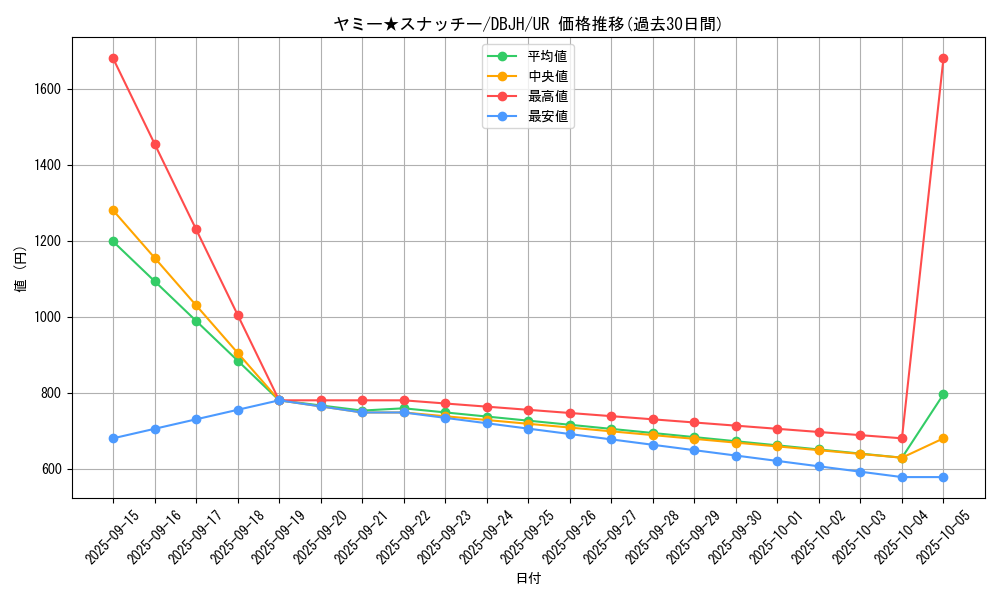 card_242_series_335_rarity_7_graph
