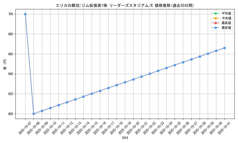 card_24301_series_60973_rarity_65216_graph