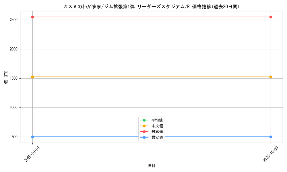 card_24303_series_60973_rarity_65216_graph