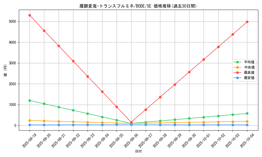 card_2430_series_5224_rarity_5_graph