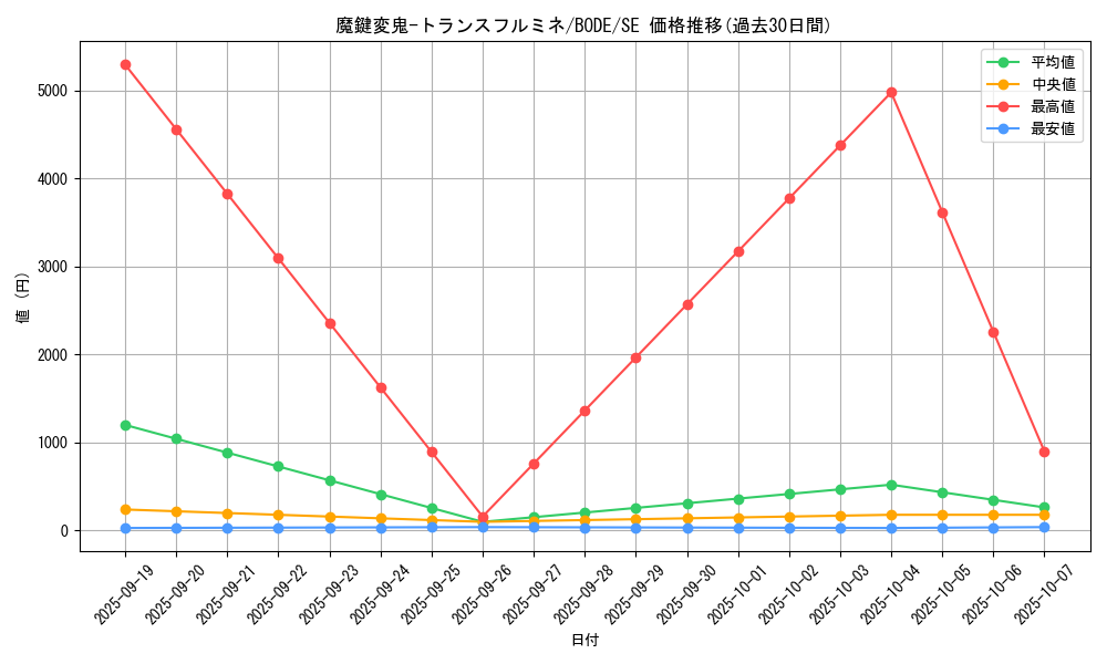 card_2430_series_5224_rarity_5_graph