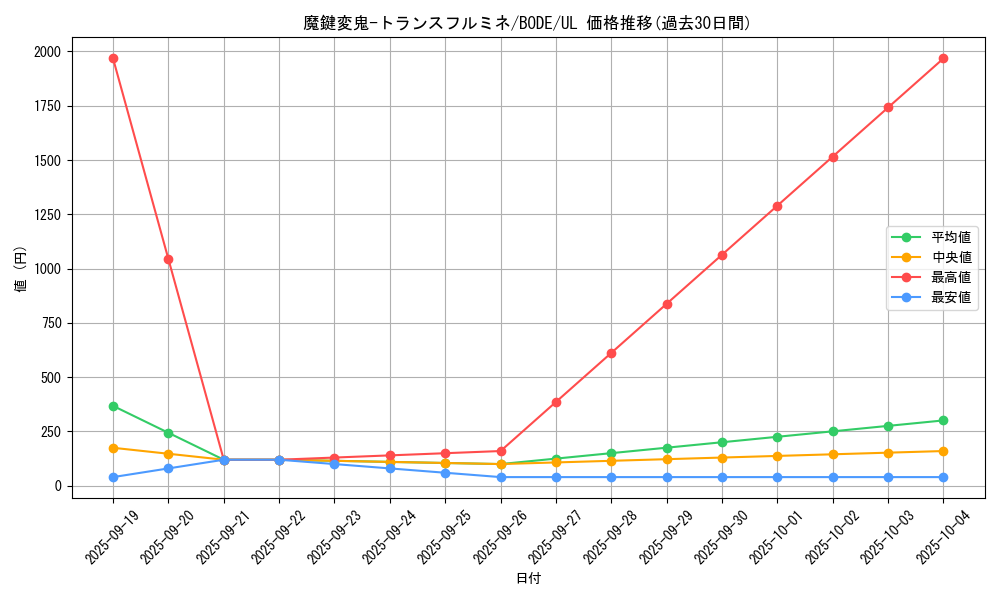 card_2430_series_5224_rarity_77_graph