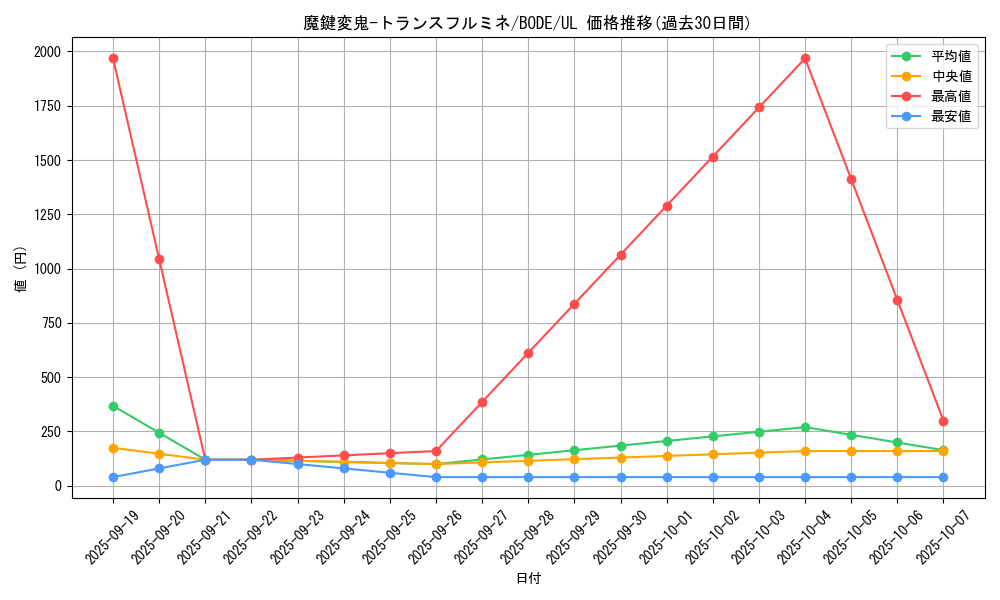 card_2430_series_5224_rarity_77_graph
