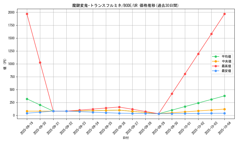 card_2430_series_5224_rarity_7_graph
