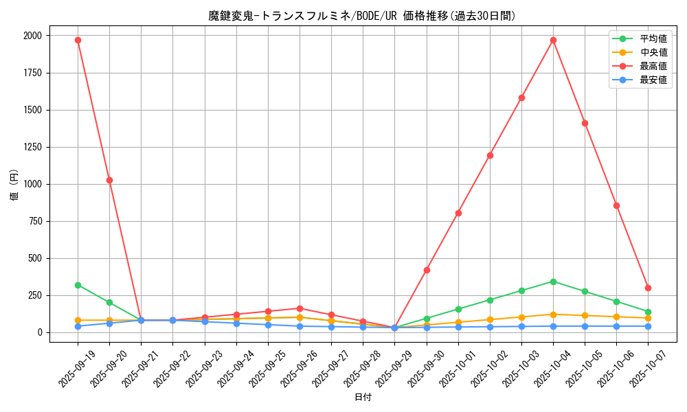 card_2430_series_5224_rarity_7_graph